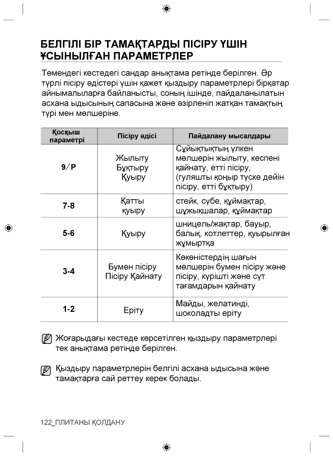 Samsung NZ64F3NM1AB/WT manual Белгілі БІР Тамақтарды Пісіру Үшін Ұсынылған Параметрлер 