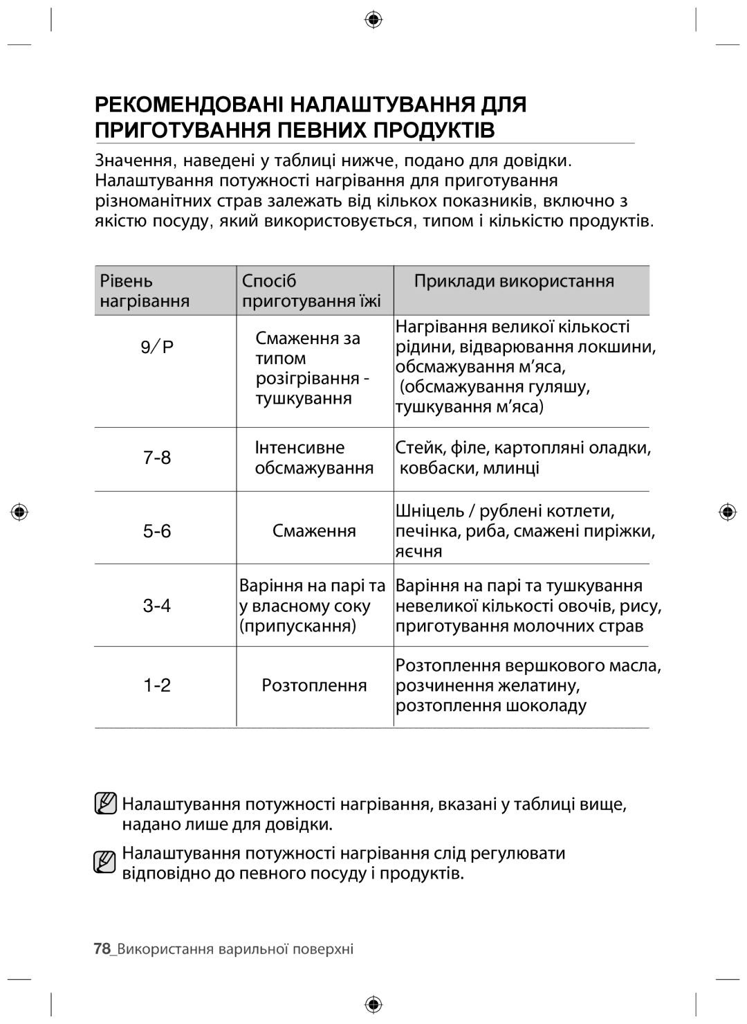 Samsung NZ64F3NM1AB/WT manual Рекомендовані Налаштування ДЛЯ Приготування Певних Продуктів 