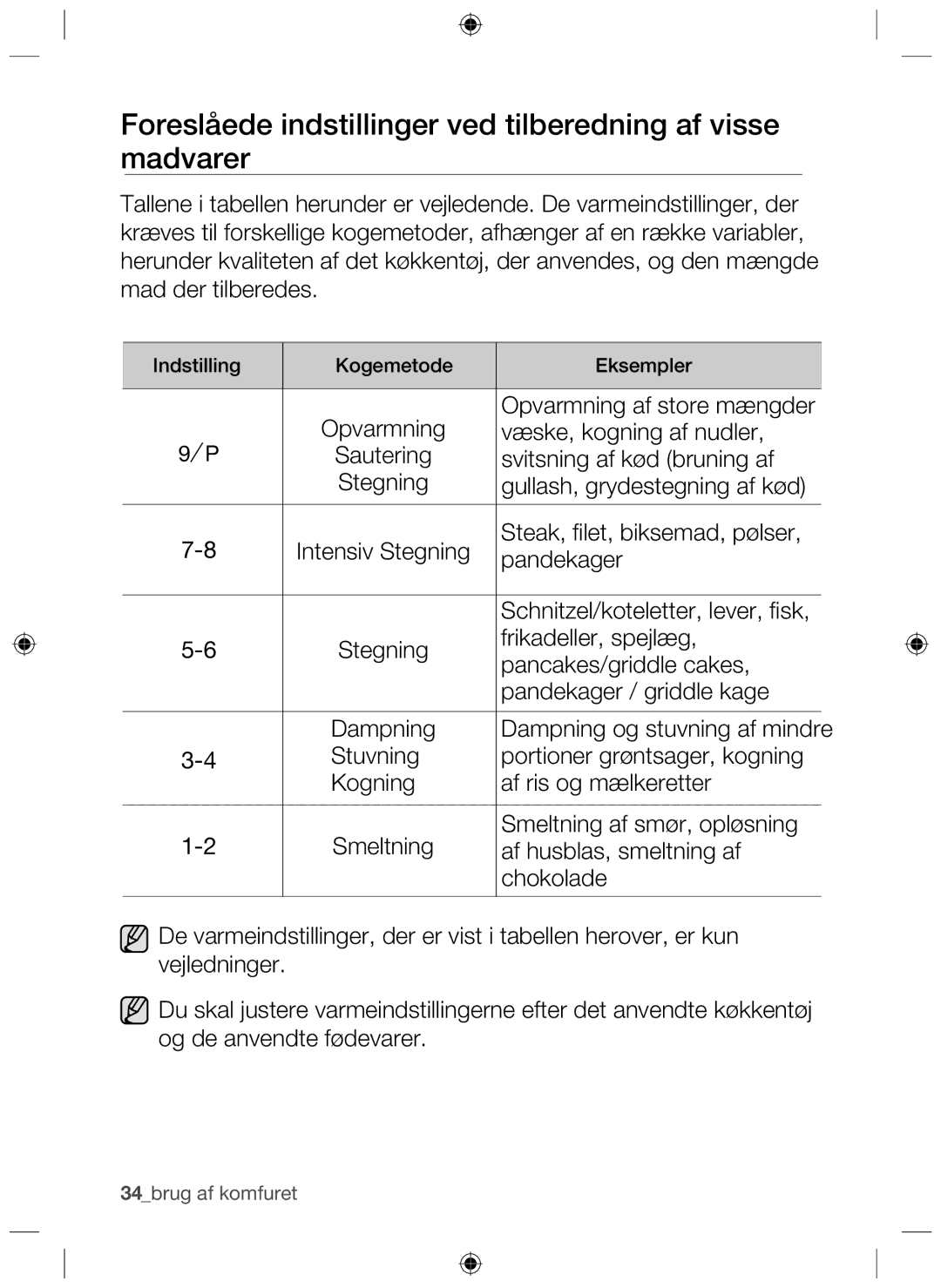 Samsung NZ64H37070K/EE manual Foreslåede indstillinger ved tilberedning af visse madvarer 