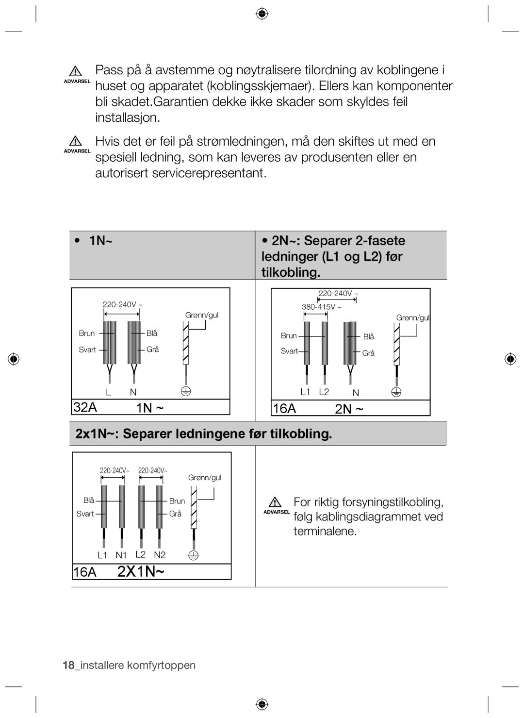 Samsung NZ64H37070K/EE manual 16A 2X1N~ 