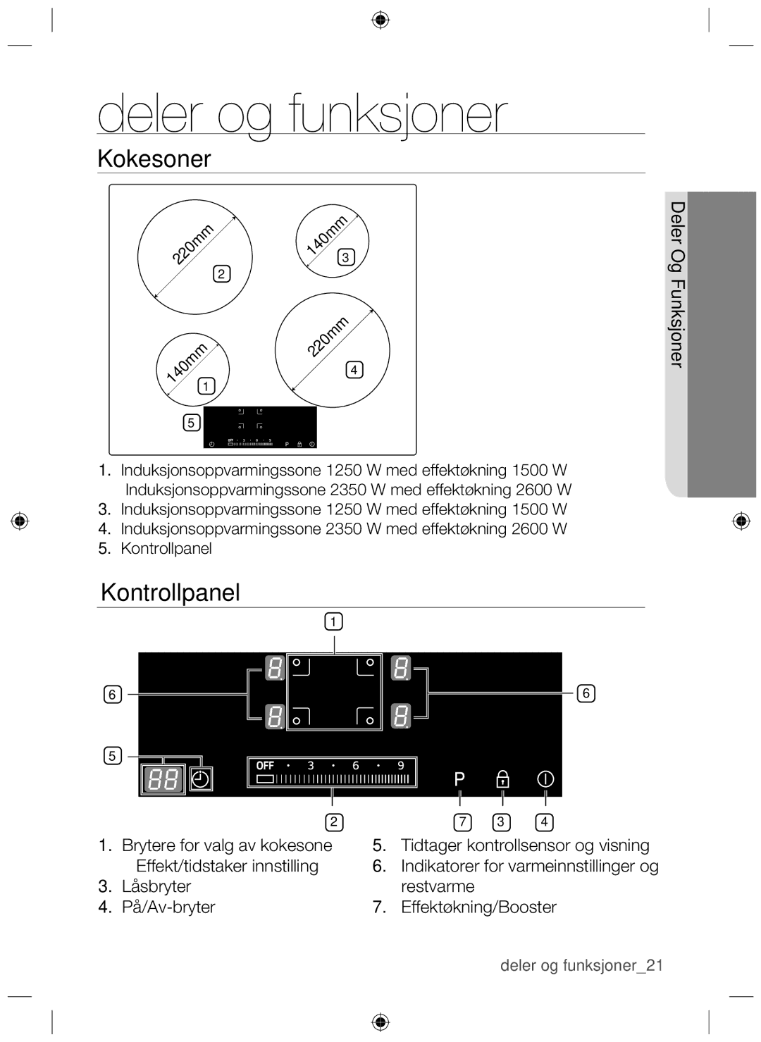 Samsung NZ64H37070K/EE manual Kontrollpanel 