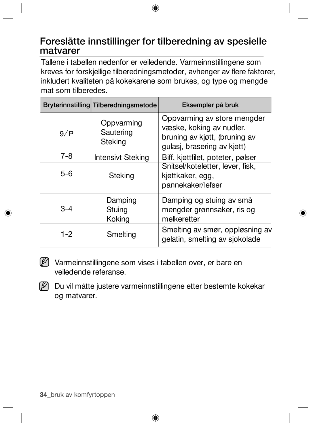 Samsung NZ64H37070K/EE manual Kjøttkaker, egg 