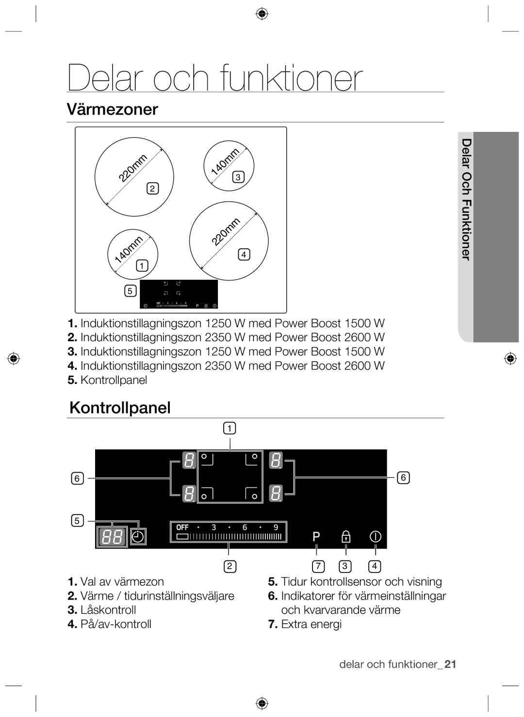 Samsung NZ64H37070K/EE manual Delar och funktioner, Värmezoner, Kontrollpanel 