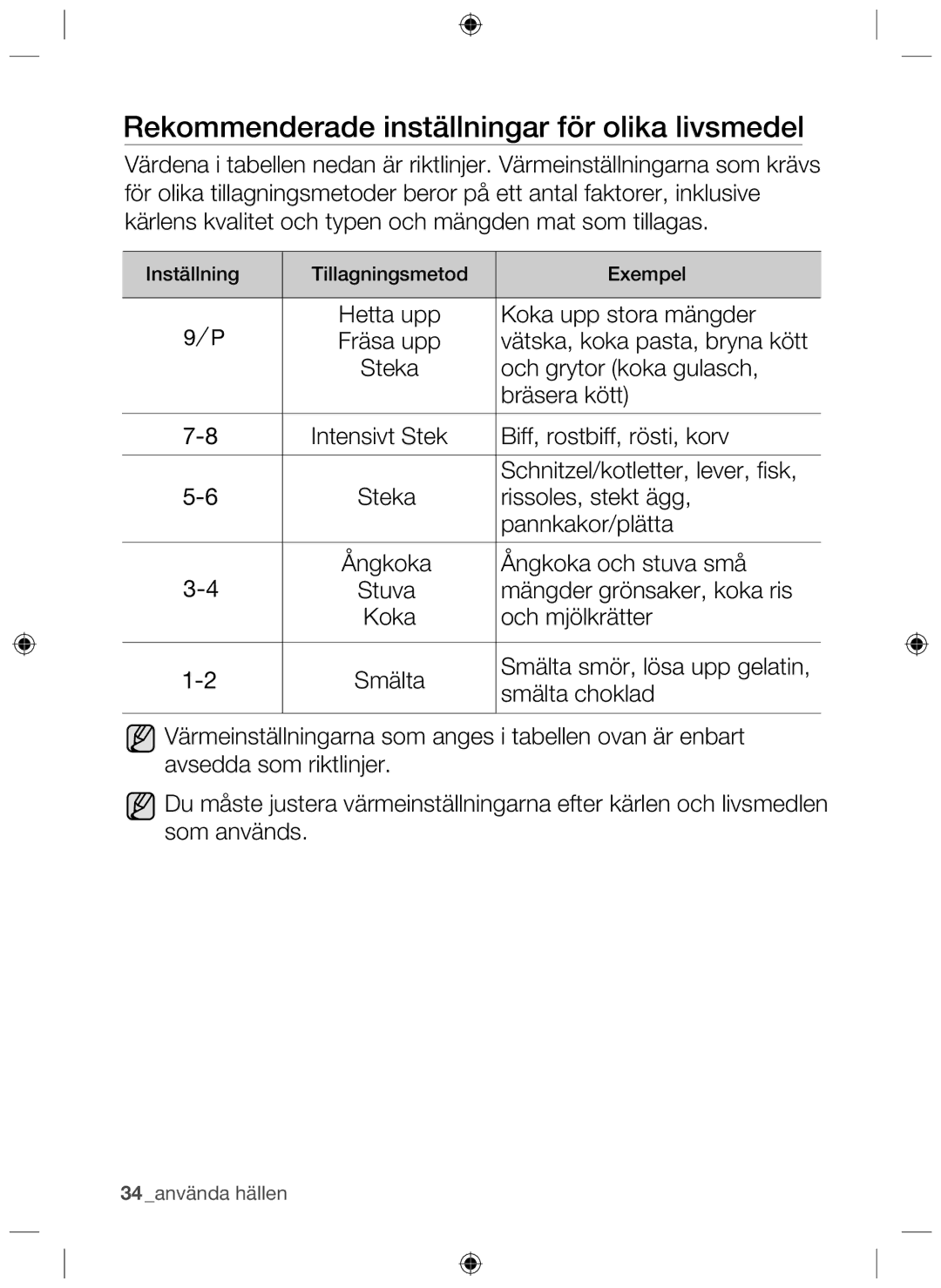 Samsung NZ64H37070K/EE manual Rekommenderade inställningar för olika livsmedel 