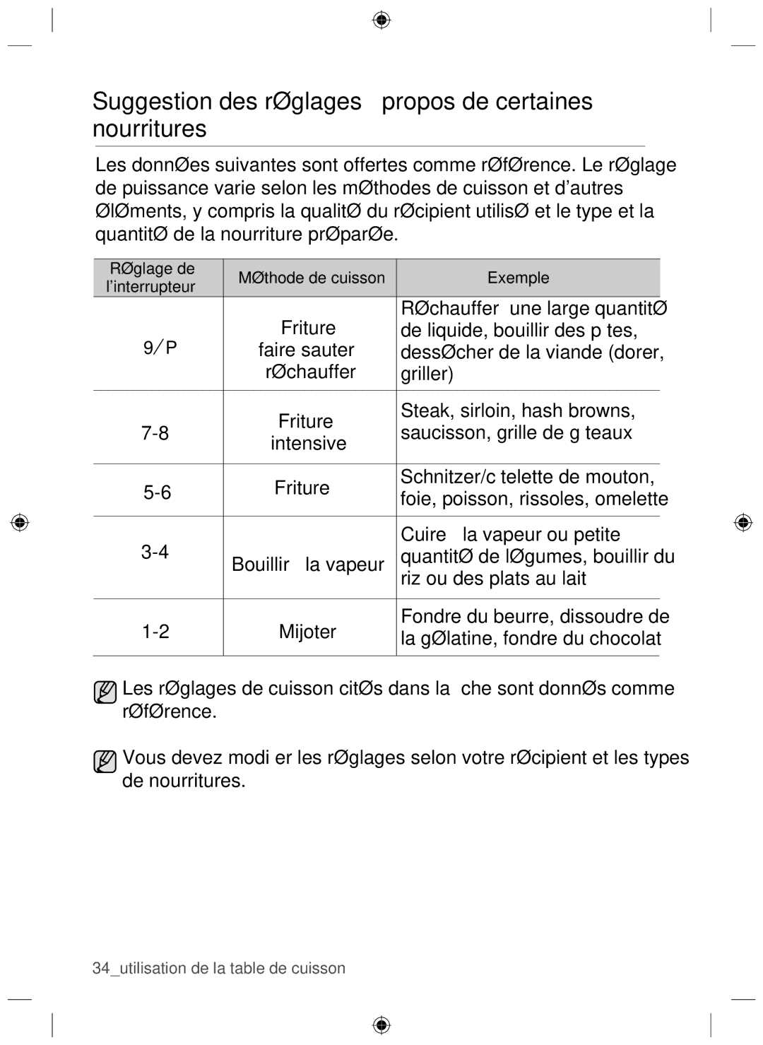 Samsung NZ64H37070K/EF, NZ64H37075K/EF manual Suggestion des réglages à propos de certaines nourritures 