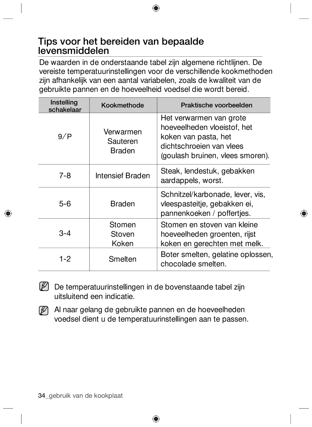 Samsung NZ64H37070K/EF, NZ64H37075K/EF manual Tips voor het bereiden van bepaalde levensmiddelen 