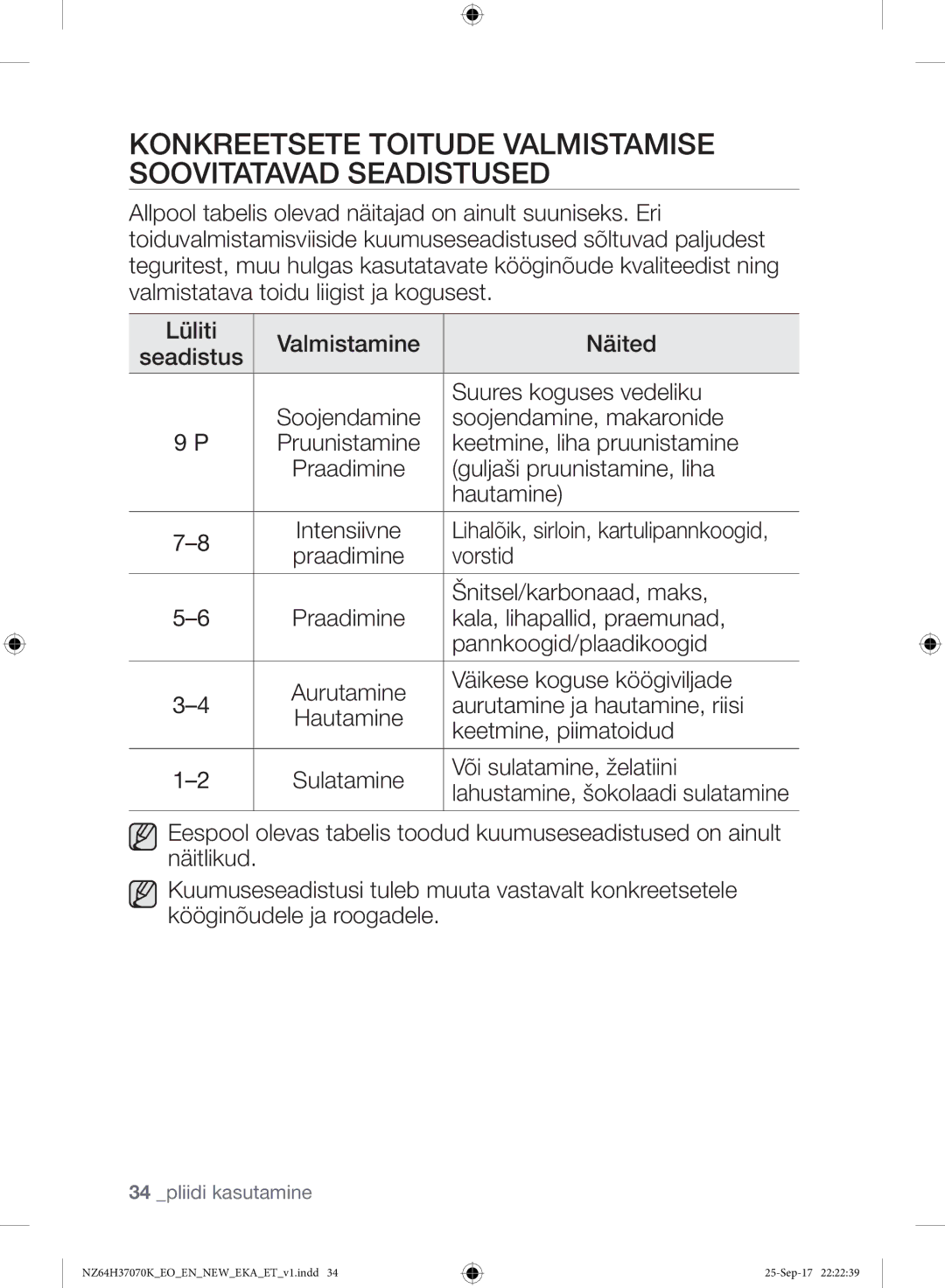 Samsung NZ64H37075K/EO manual Konkreetsete Toitude Valmistamise Soovitatavad Seadistused 