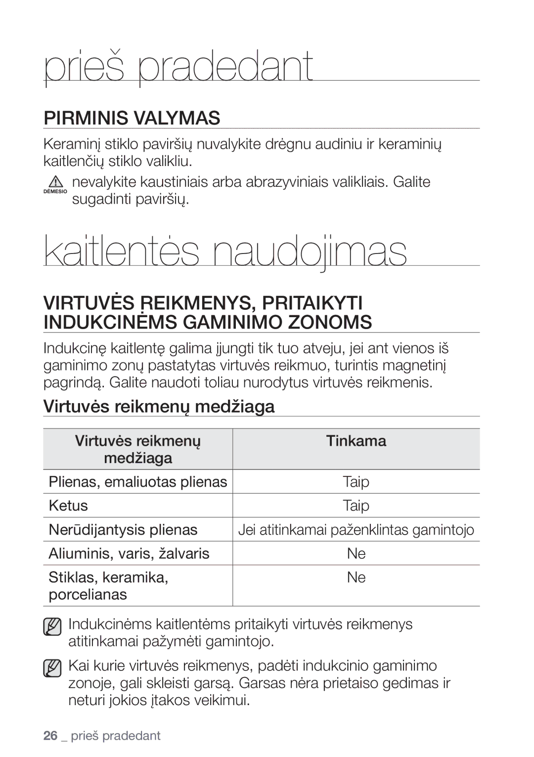 Samsung NZ64H37075K/EO manual Prieš pradedant, Kaitlentės naudojimas, Pirminis Valymas, Virtuvės reikmenų medžiaga 