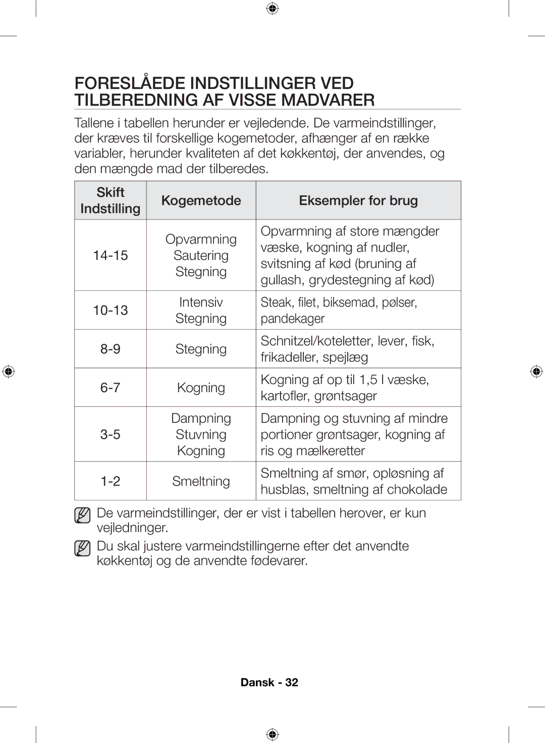 Samsung NZ64H57477K/EE, NZ64H57479K/EE manual Foreslåede indstillinger ved tilberedning af visse madvarer 