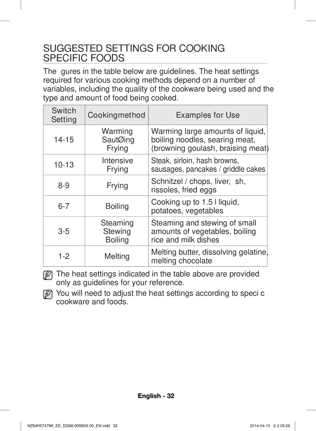 Samsung NZ64H57477K/EE, NZ64H57479K/EE manual Suggested Settings for Cooking Specific Foods 