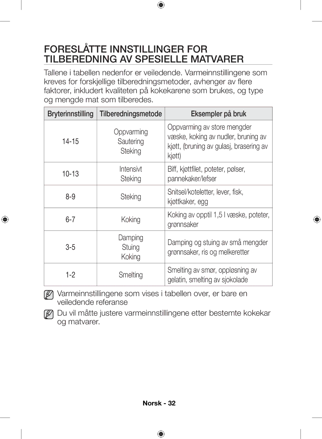 Samsung NZ64H57477K/EE, NZ64H57479K/EE manual Eksempler på bruk 