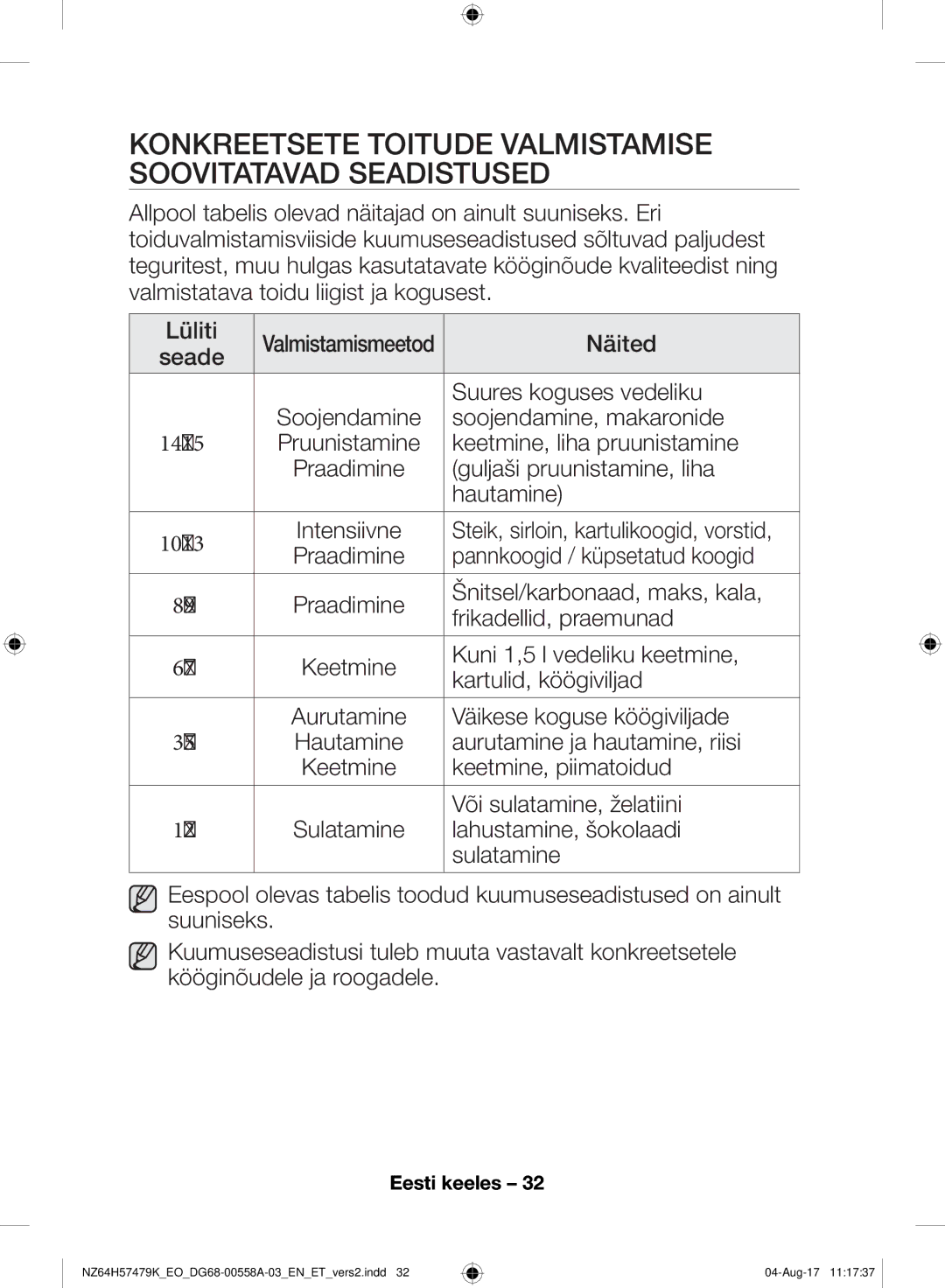 Samsung NZ64H57477K/EO manual Konkreetsete Toitude Valmistamise Soovitatavad Seadistused 