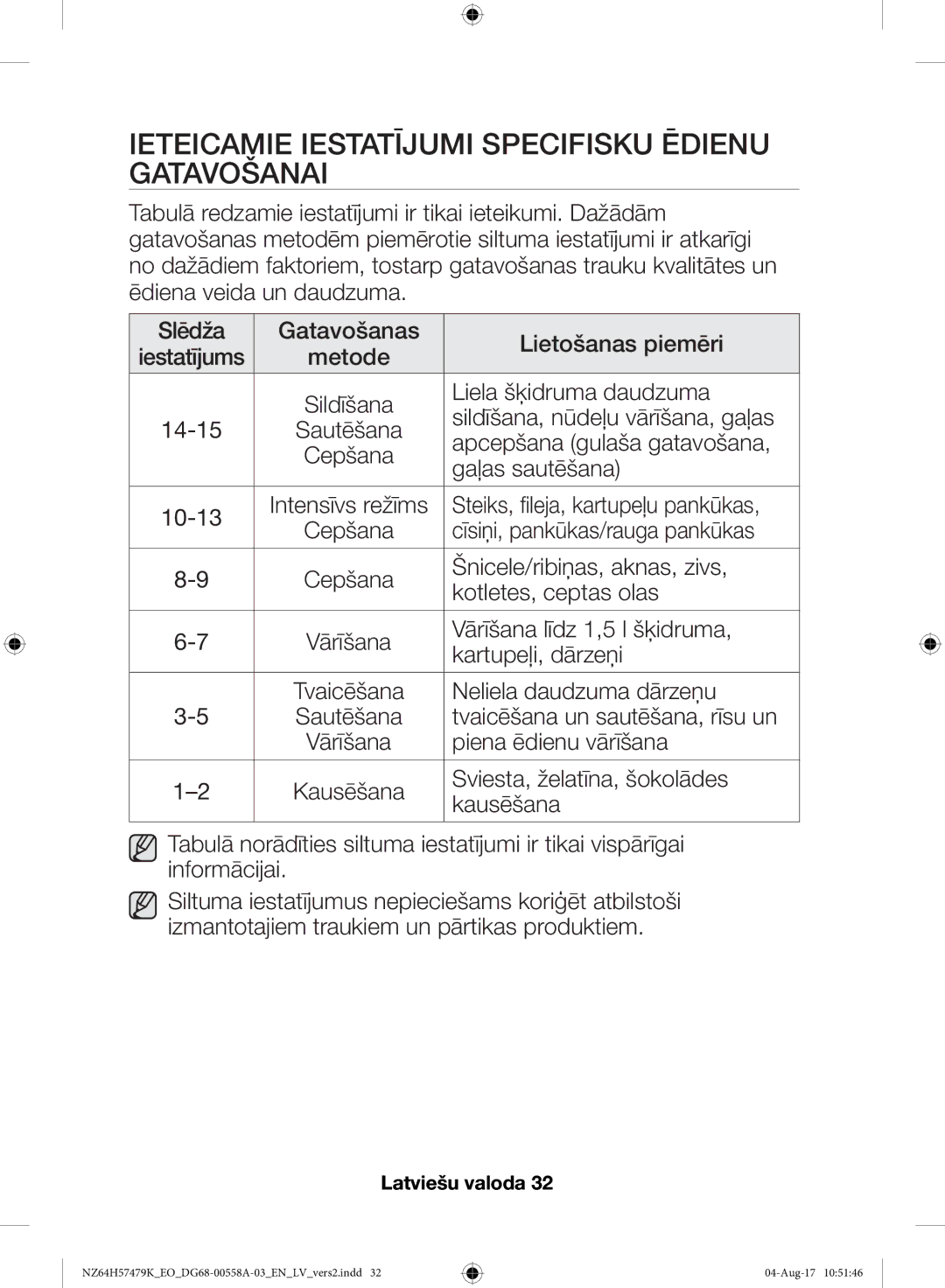 Samsung NZ64H57477K/EO manual Ieteicamie Iestatījumi Specifisku Ēdienu Gatavošanai 