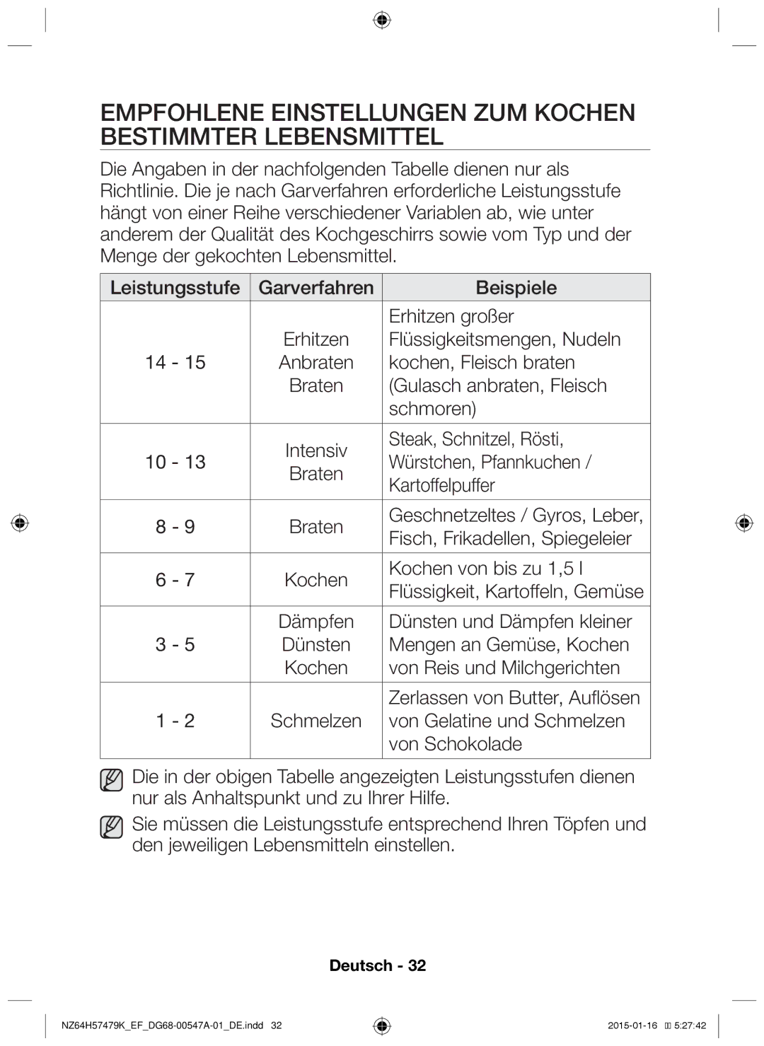 Samsung NZ64H57479K/EF manual Empfohlene Einstellungen zum Kochen bestimmter Lebensmittel 