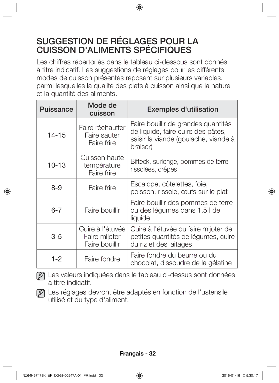 Samsung NZ64H57479K/EF Faire bouillir de grandes quantités, De liquide, faire cuire des pâtes, Braiser, Rissolées, crêpes 