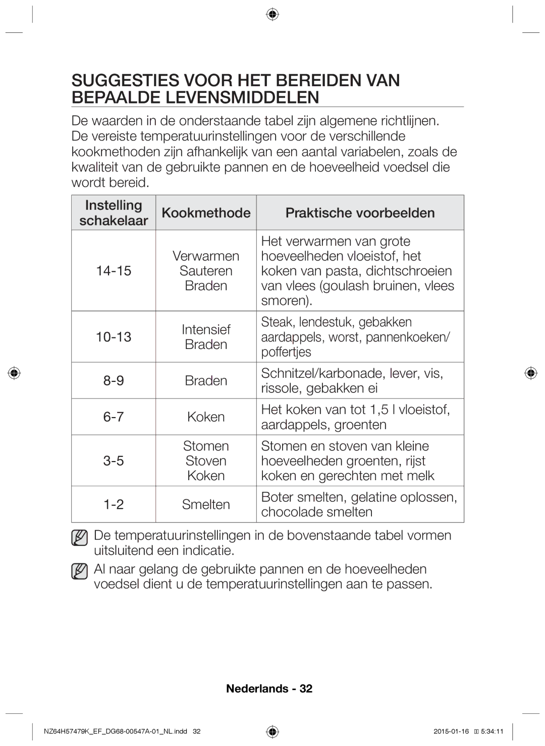 Samsung NZ64H57479K/EF manual Suggesties voor het bereiden van bepaalde levensmiddelen 