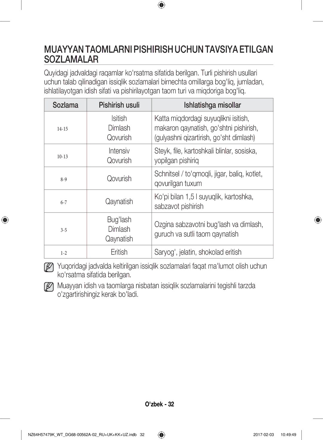 Samsung NZ64H57479K/WT, NZ64H57477K/WT Sozlama Pishirish usuli Ishlatishga misollar, Yopilgan pishiriq, Qovurilgan tuxum 