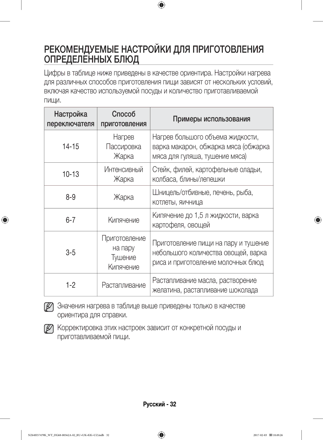 Samsung NZ64H57479K/WT manual Рекомендуемые Настройки ДЛЯ Приготовления Определенных Блюд, Мяса для гуляша, тушение мяса 