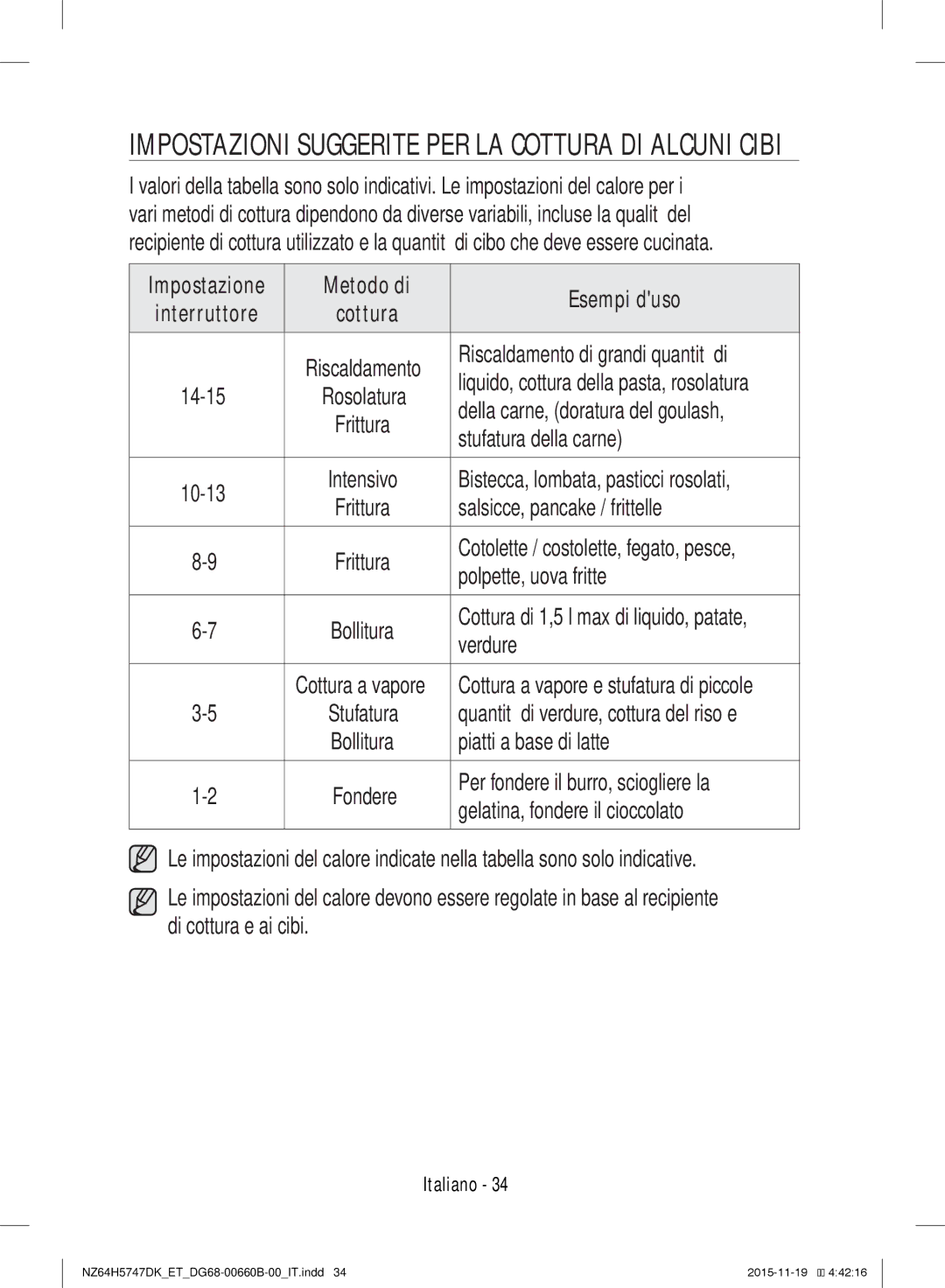 Samsung NZ64H5747DK/ET Impostazione Metodo di Esempi duso, Stufatura della carne, Salsicce, pancake / frittelle, Verdure 