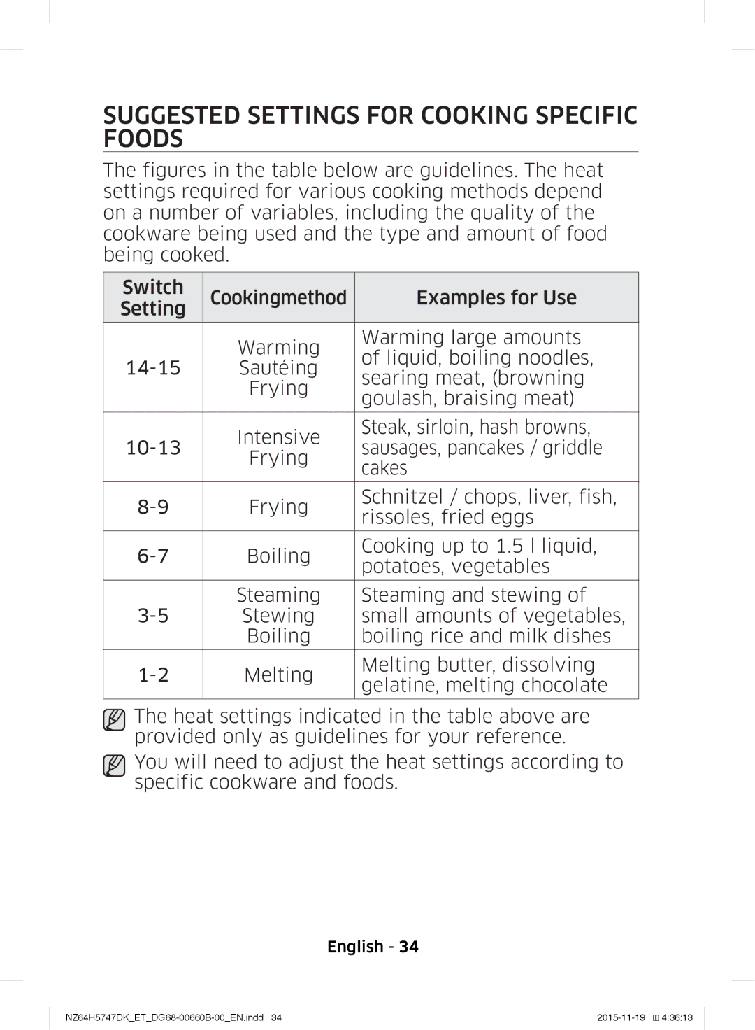 Samsung NZ64H5747DK/ET manual Suggested Settings for Cooking Specific Foods 