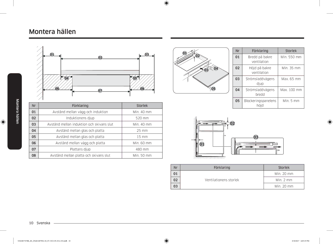 Samsung NZ64K5747BK/EE manual Förklaring Storlek 