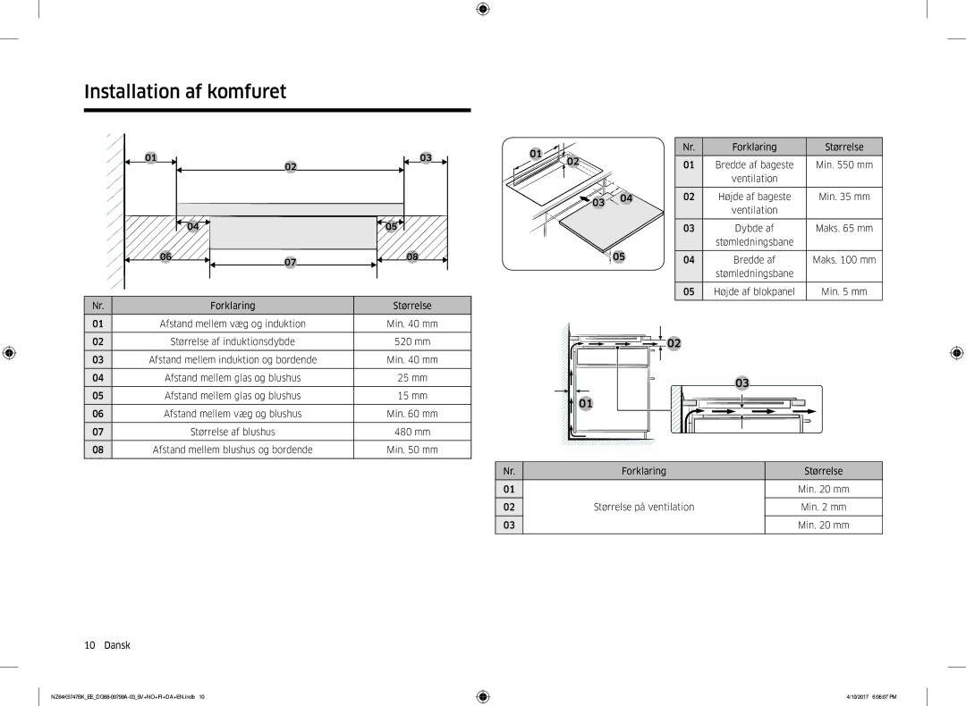 Samsung NZ64K5747BK/EE manual Højde af blokpanel Min mm 