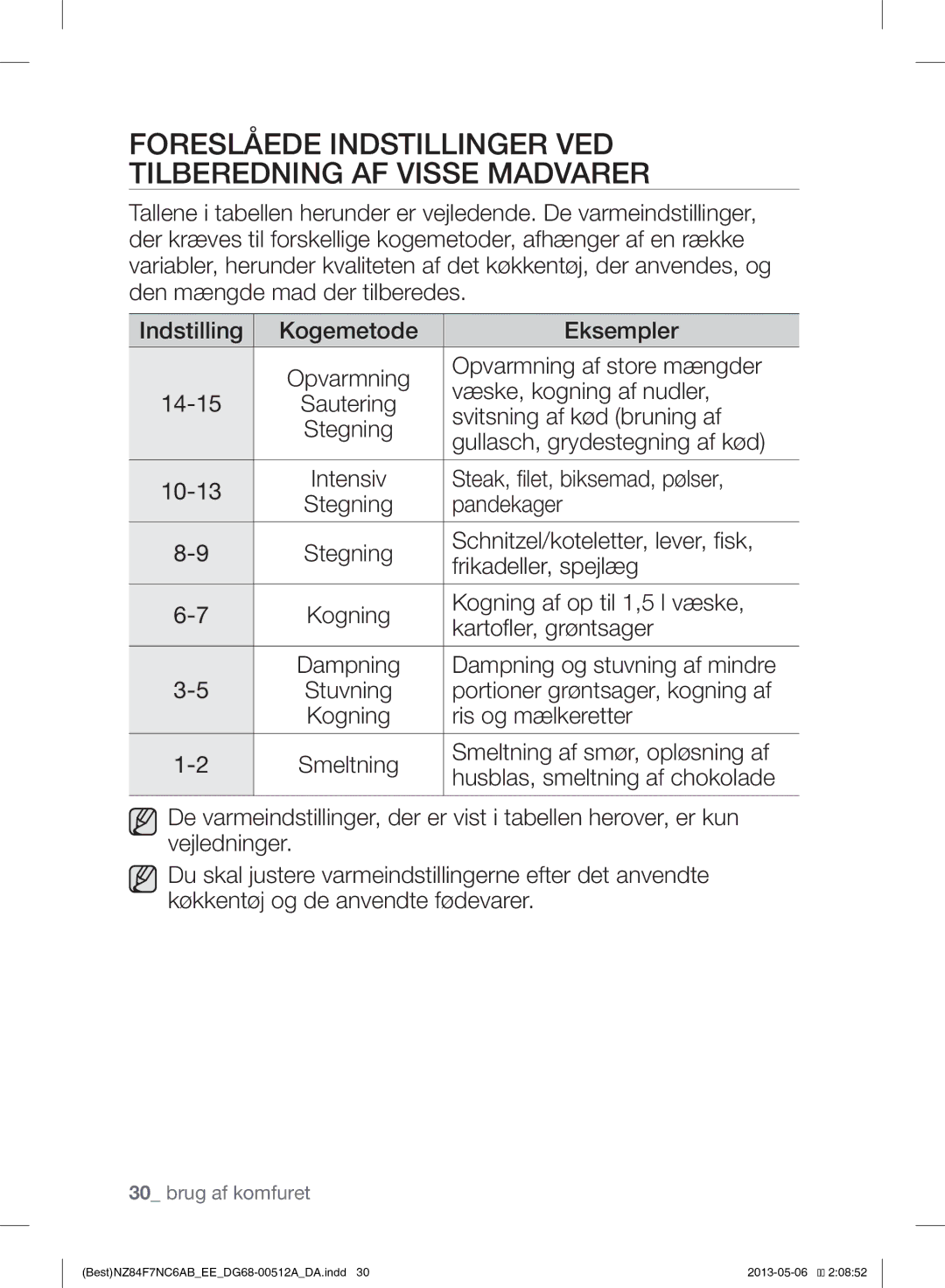 Samsung NZ84F7NC6AB/EE manual Foreslåede Indstillinger VED Tilberedning AF Visse Madvarer 