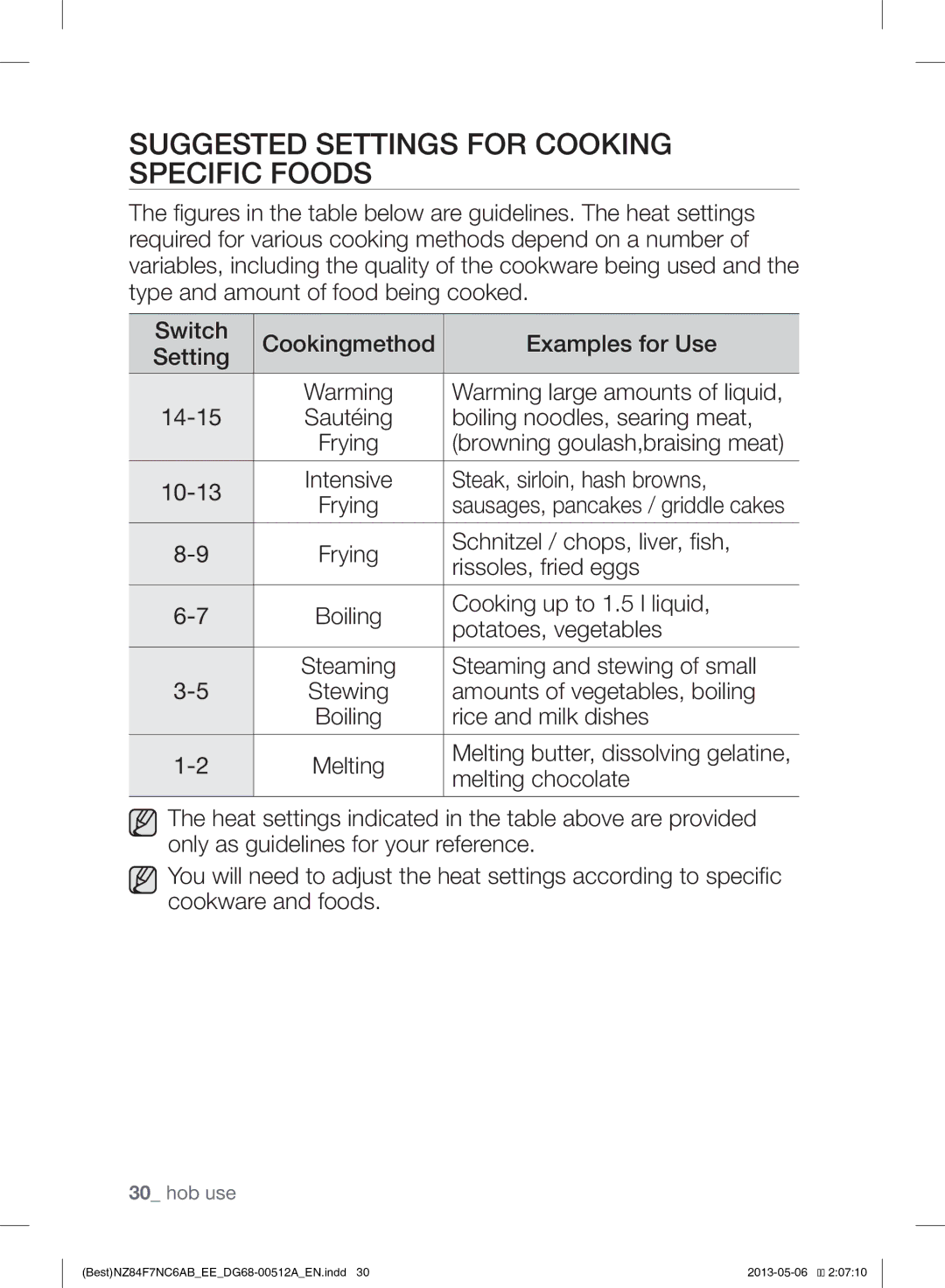 Samsung NZ84F7NC6AB/EE manual Suggested Settings for Cooking Specific Foods 