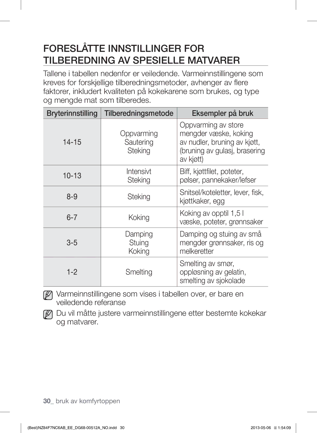 Samsung NZ84F7NC6AB/EE manual Mengder væske, koking 