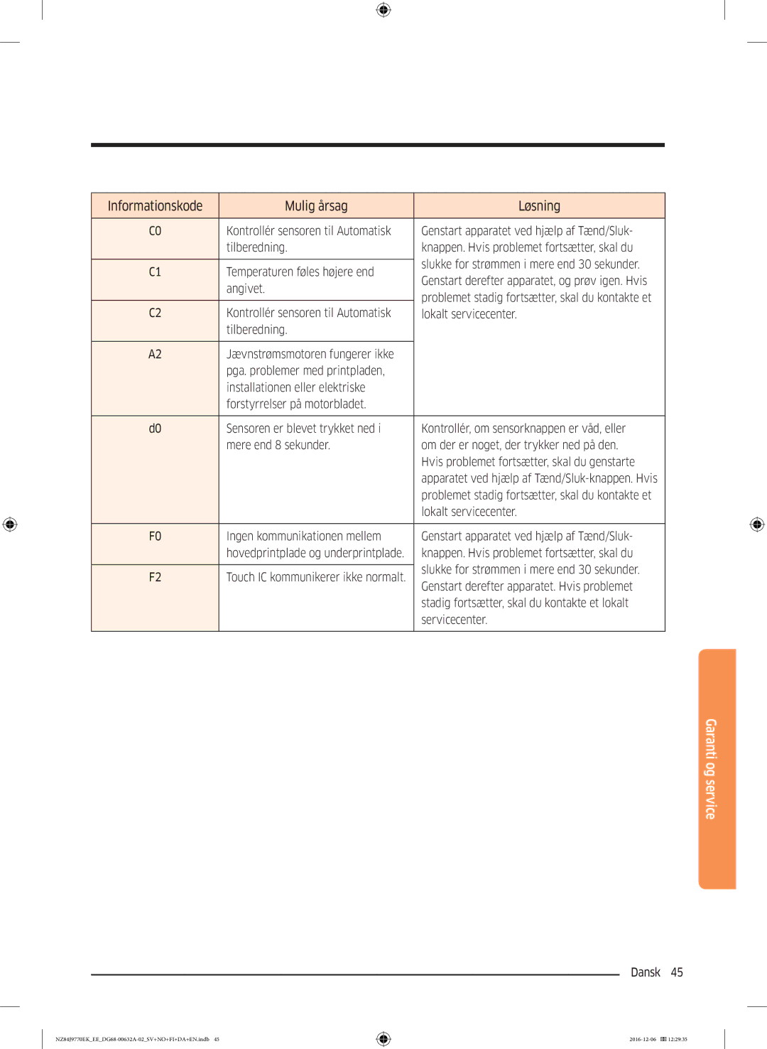 Samsung NZ84J9770EK/EE manual Informationskode Mulig årsag Løsning 