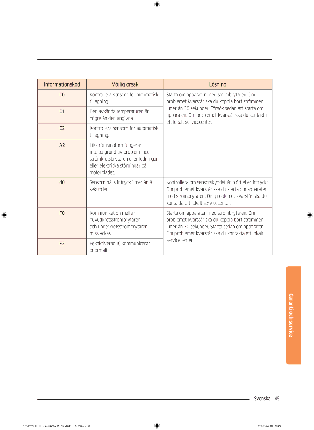 Samsung NZ84J9770EK/EE manual Informationskod Möjlig orsak Lösning, Tillagning 