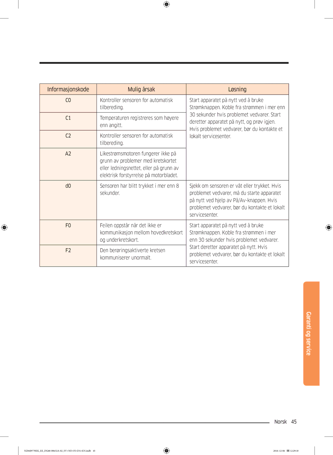 Samsung NZ84J9770EK/EE manual Informasjonskode Mulig årsak Løsning 