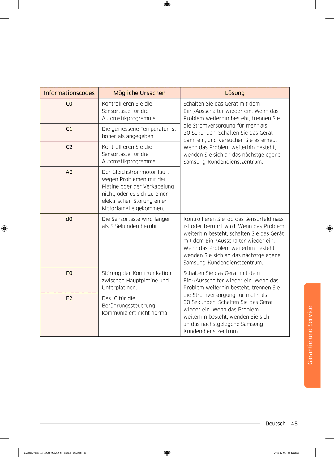 Samsung NZ84J9770EK/EF manual Informationscodes Mögliche Ursachen Lösung 