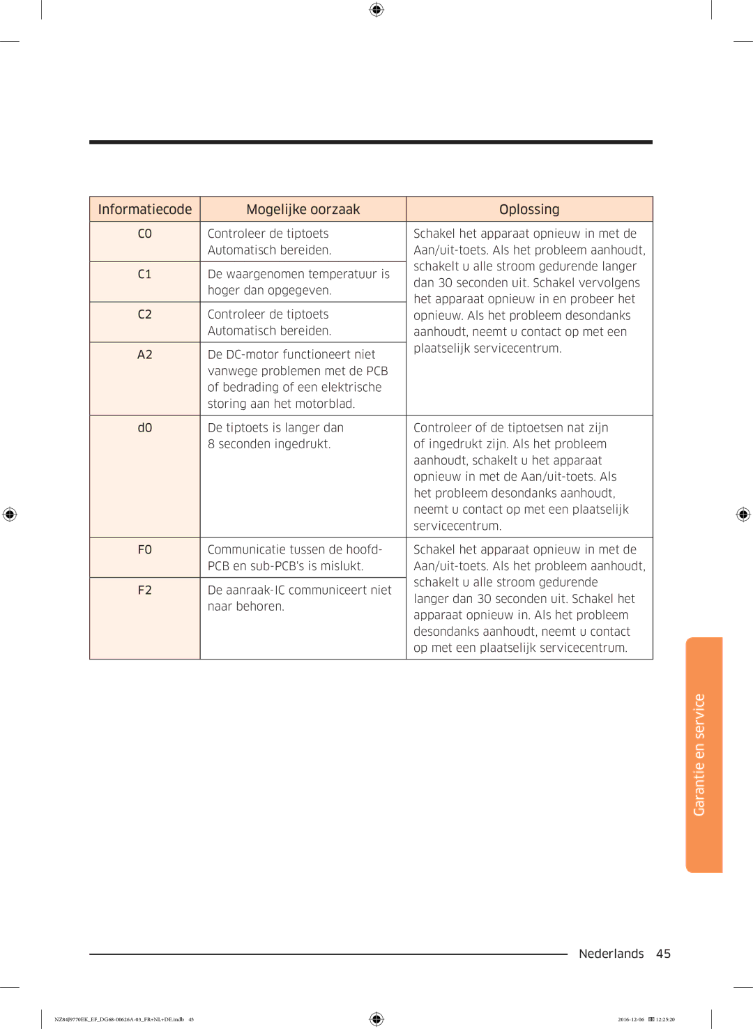 Samsung NZ84J9770EK/EF manual Informatiecode Mogelijke oorzaak Oplossing 