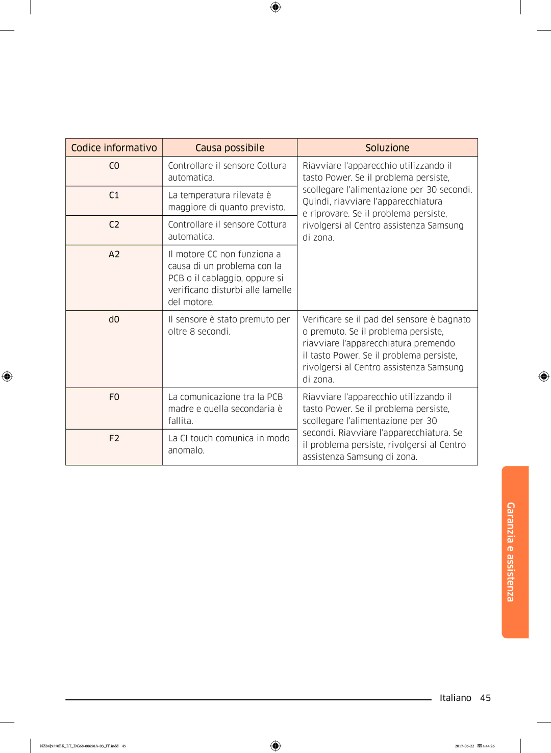 Samsung NZ84J9770EK/ET manual Codice informativo Causa possibile Soluzione 