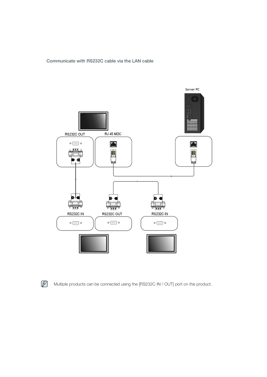 Samsung OL46B specifications Communicate with RS232C cable via the LAN cable 