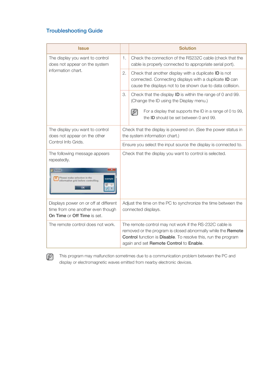 Samsung OL46B specifications Troubleshooting Guide, Issue Solution 