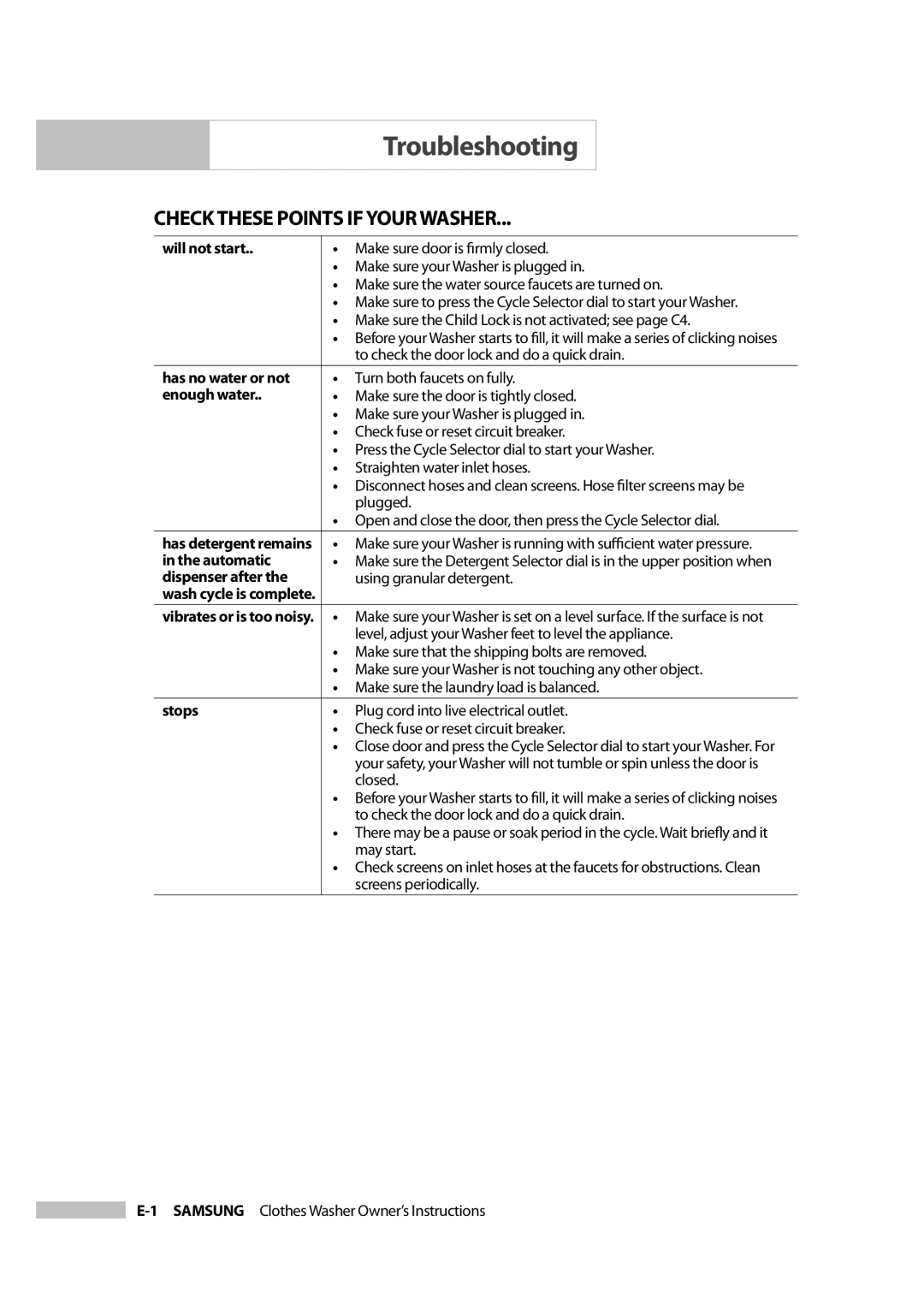 Samsung Owner's Manual owner manual Troubleshooting, Check These Points if Your Washer 