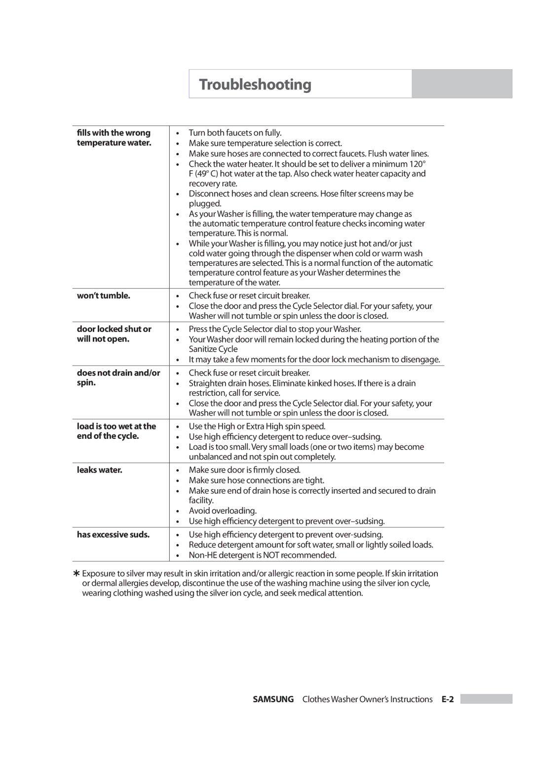 Samsung Owner's Manual Make sure temperature selection is correct, Recovery rate, Temperature. This is normal, Facility 