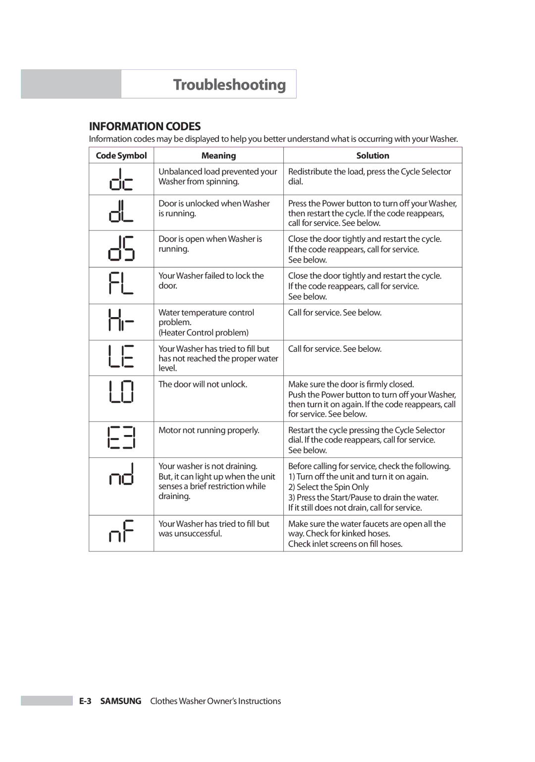 Samsung Owner's Manual owner manual Information Codes 