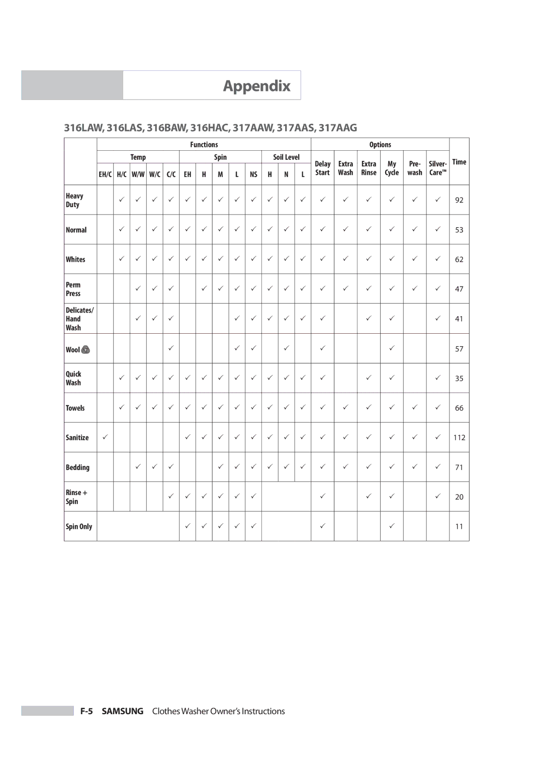 Samsung Owner's Manual owner manual 316LAW, 316LAS, 316BAW, 316HAC, 317AAW, 317AAS, 317AAG 