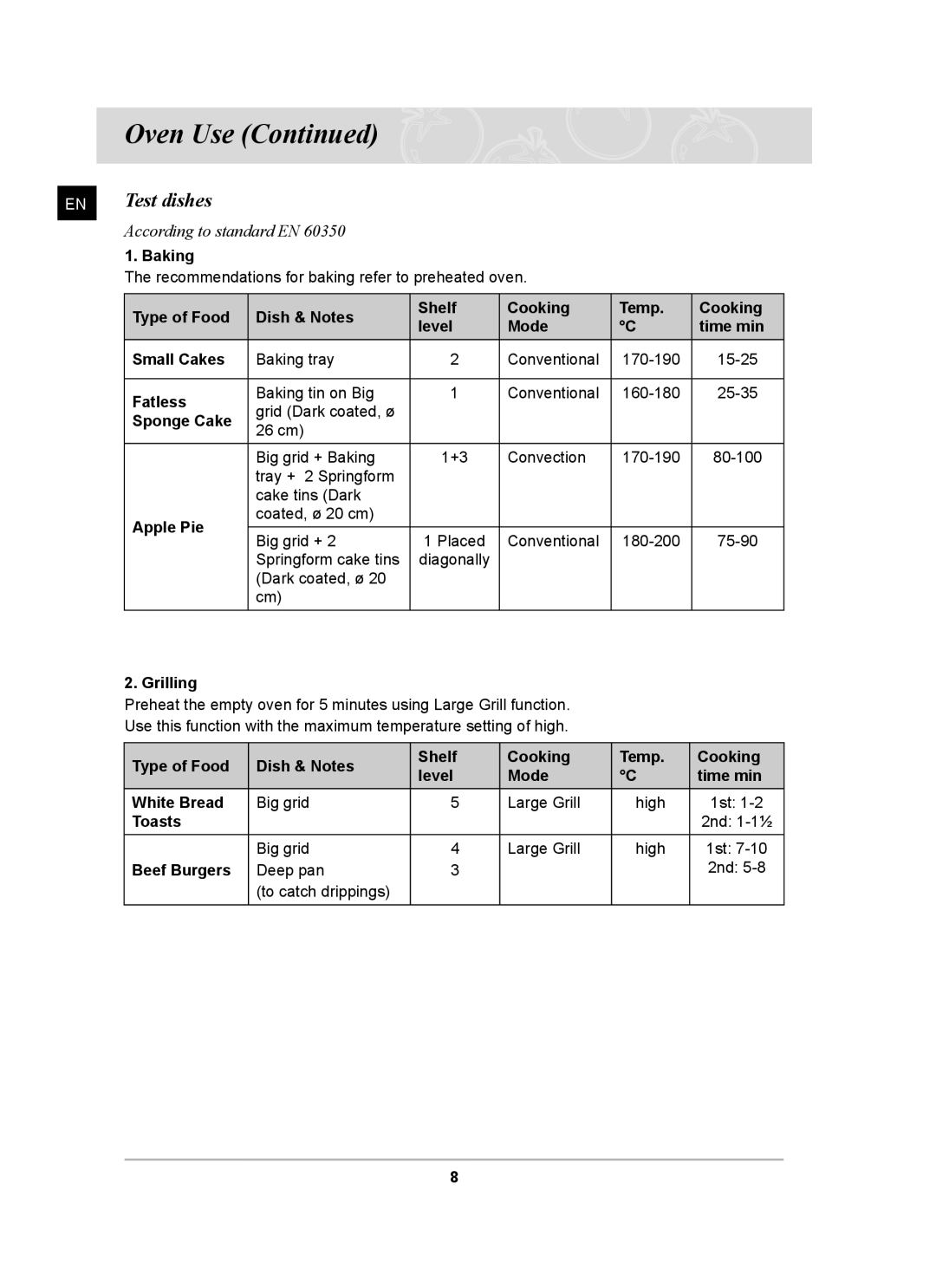 Samsung P001/XEH manual Test dishes 