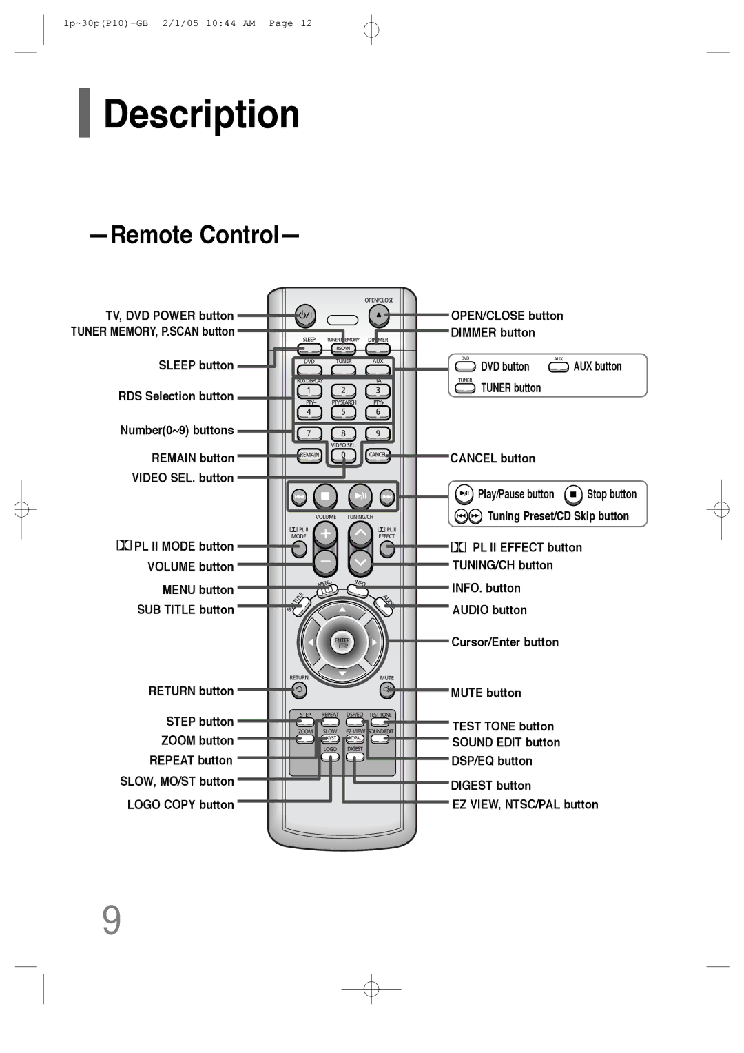 Samsung P10 instruction manual TV, DVD Power button, Tuner button Cancel button, Digest button 