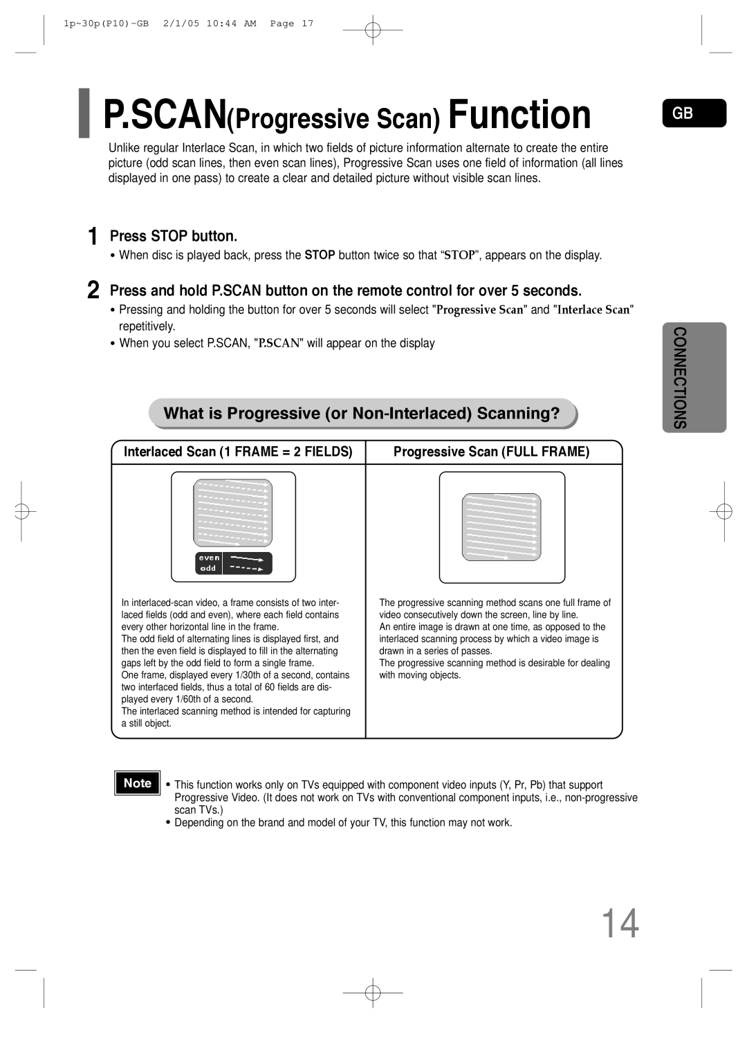 Samsung P10 instruction manual SCANProgressive Scan Function, Progressive Scan Full Frame 