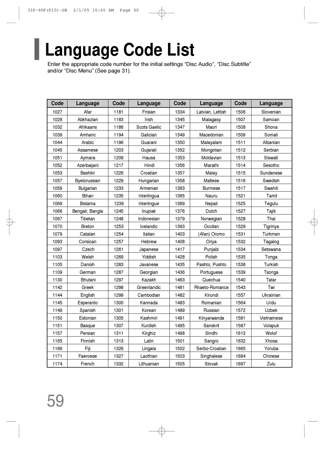 Samsung P10 instruction manual Language Code List, Code Language 