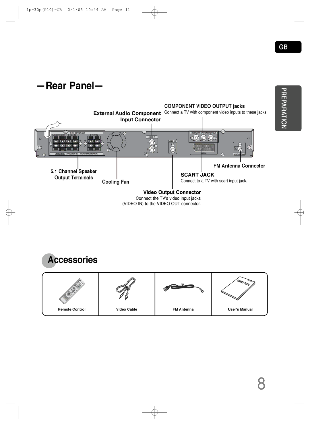 Samsung P10 instruction manual Component Video Output jacks, External Audio Component, Input Connector FM Antenna Connector 