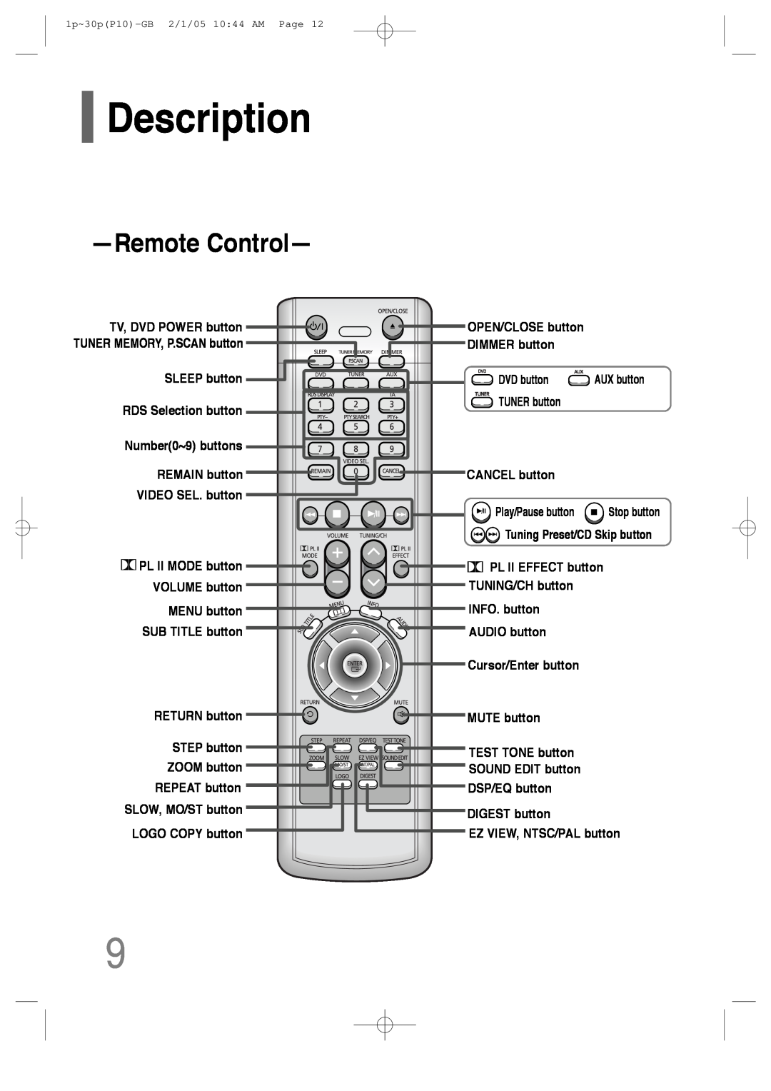 Samsung P10 RemoteControl, Description, TV, DVD POWER button, TUNER MEMORY, P.SCAN button, DIMMER button, SUB TITLE button 