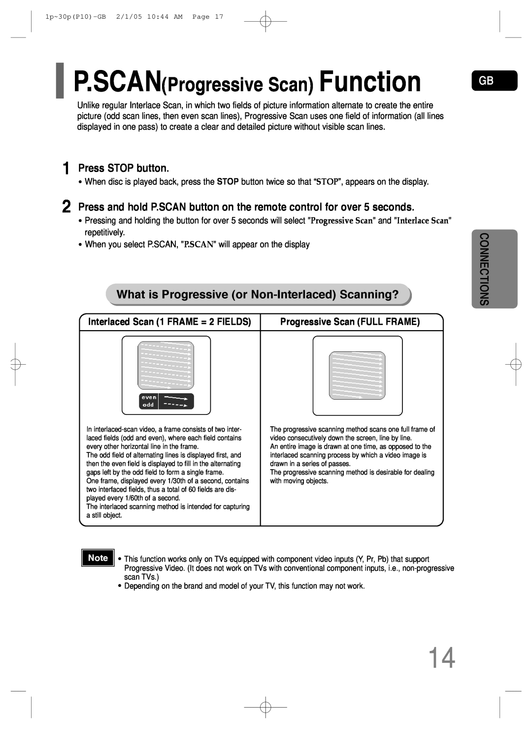 Samsung P10 What is Progressive or Non-InterlacedScanning?, P.SCANProgressive Scan Function, Progressive Scan FULL FRAME 