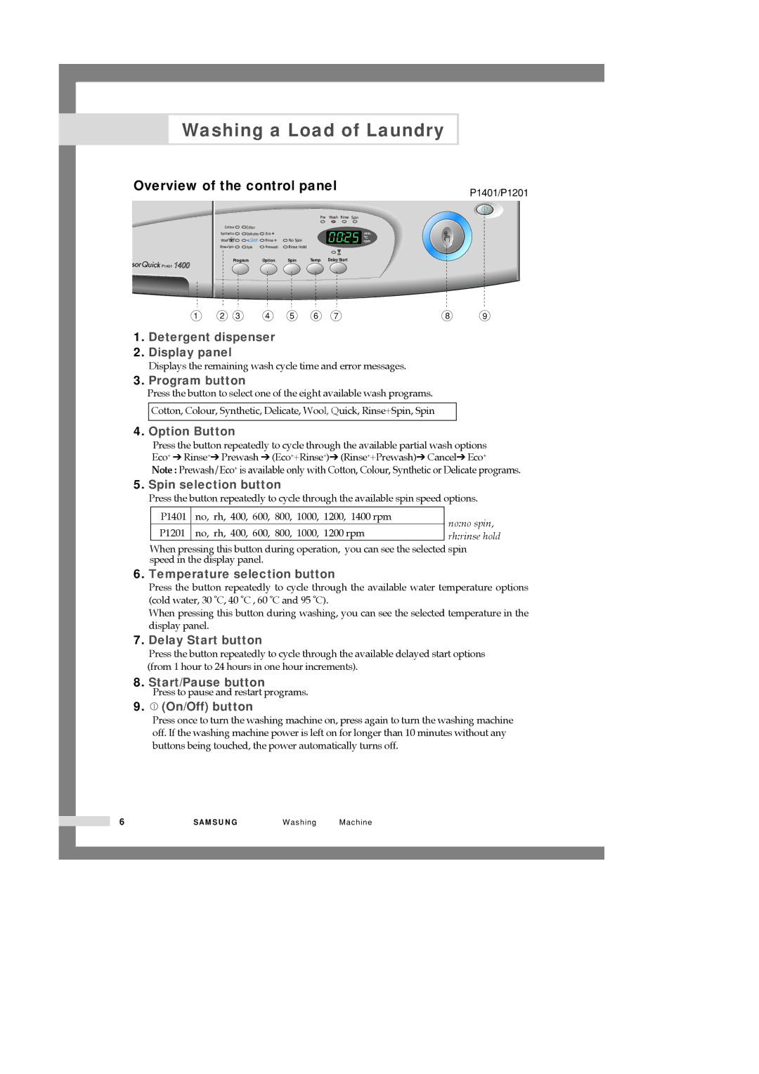 Samsung P801GW/YLV, P1001EW/YNQ, P801EW/YNQ, P1201GW/YOF, P801GW/YOF Washing a Load of Laundry, Overview of the control panel 