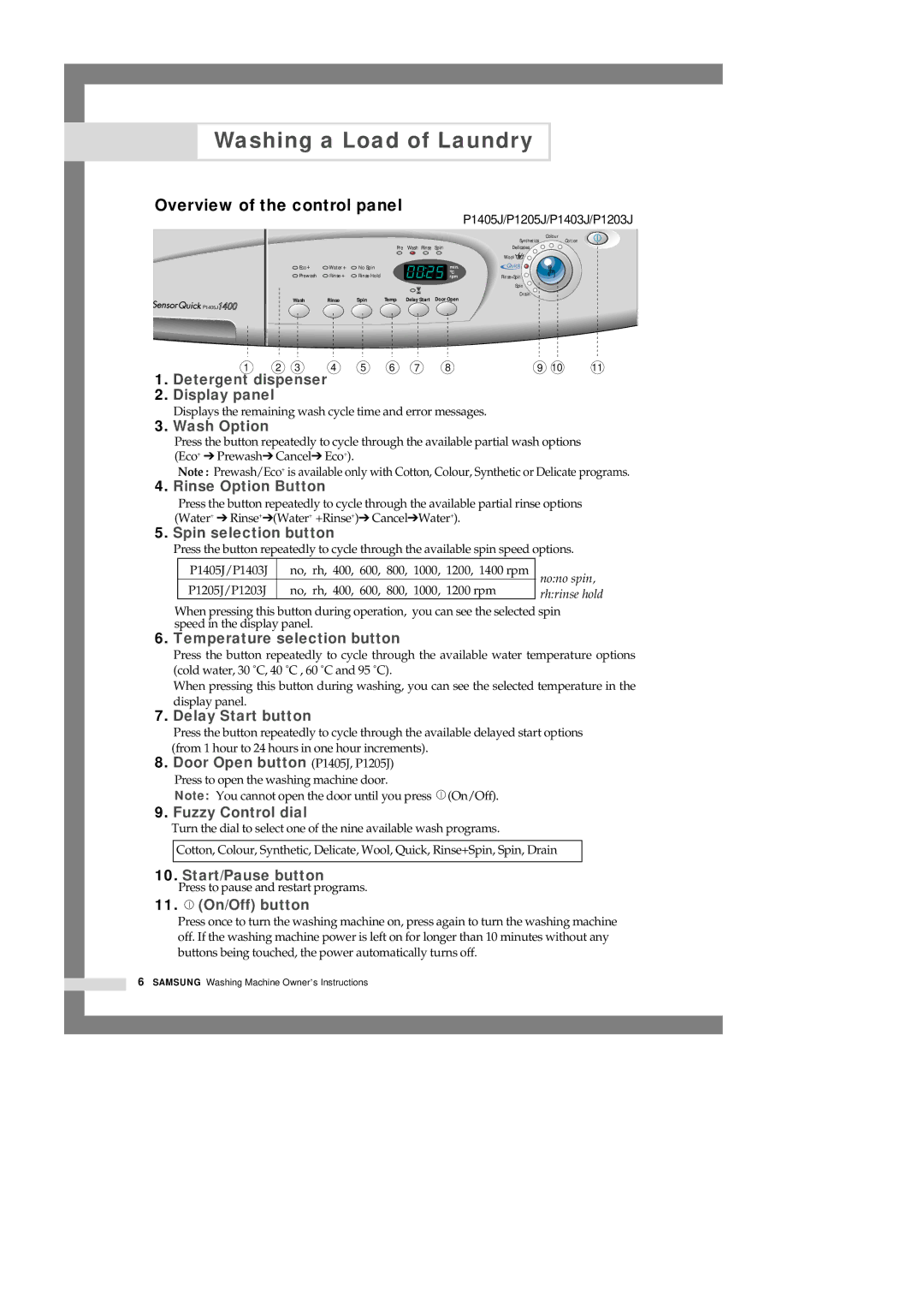 Samsung P1003J(P1070) manual Washing a Load of Laundry, Overview of the control panel 